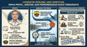 Lodewyk Pusung Jadi Sorotan, Simak Profil, Jabatan, dan Perkembangan Kasus Terbarunya