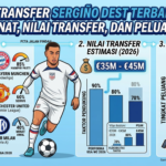 Rumor Transfer Sergiño Dest Terbaru 2026: Klub Peminat, Nilai Transfer, dan Peluang Pindah