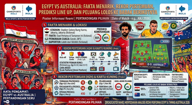 Egypt vs Australia: Fakta Menarik, Rekor Pertemuan, Prediksi Line Up, dan Peluang Lolos ke Babak Berikutnya