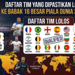 Daftar Tim yang Dipastikan Lolos ke Babak 16 Besar Piala Dunia 2026