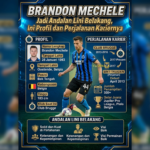 Brandon Mechele Jadi Andalan Lini Belakang, Ini Profil dan Perjalanan Kariernya