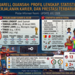Jarell Quansah Jadi Sorotan: Analisis Performa, Statistik Musim Ini, dan Masa Depannya