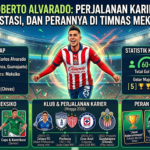 Roberto Alvarado: Perjalanan Karier, Prestasi, dan Perannya di Timnas Meksiko