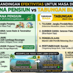 Dana Pensiun vs Tabungan Biasa: Mana yang Lebih Efektif untuk Masa Depan?