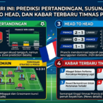 France Hari Ini: Prediksi Pertandingan, Susunan Pemain, Head to Head, dan Kabar Terbaru Timnas Prancis