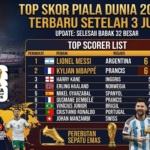 Daftar Tim yang Dipastikan Lolos ke Babak 16 Besar Piala Dunia 2026