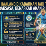 Erling Haaland Dikabarkan Jadi Target Klub Raksasa, Benarkah Akan Pindah?