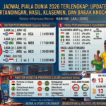 Jadwal Piala Dunia 2026 Terlengkap: Update Pertandingan, Hasil, Klasemen, dan Babak Knockout