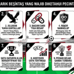 10 Fakta Menarik Beşiktaş yang Wajib Diketahui Pecinta Sepak Bola