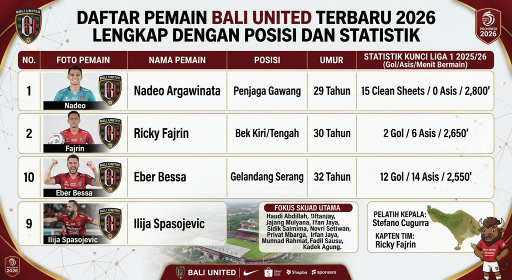 Daftar Pemain Bali United Terbaru 2026 Lengkap dengan Posisi dan Statistik