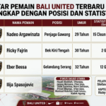 Daftar Pemain Bali United Terbaru 2026 Lengkap dengan Posisi dan Statistik