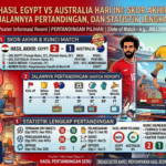 Hasil Egypt vs Australia Hari Ini: Skor Akhir, Jalannya Pertandingan, dan Statistik Lengkap