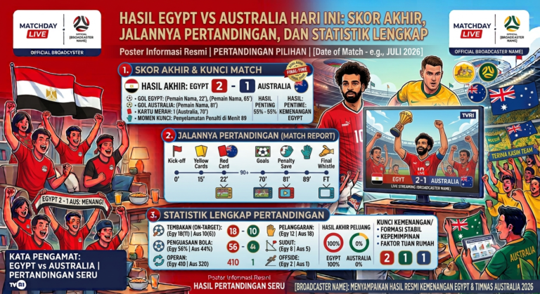 Hasil Egypt vs Australia Hari Ini: Skor Akhir, Jalannya Pertandingan, dan Statistik Lengkap