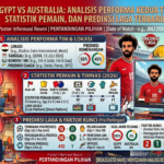 Egypt vs Australia: Analisis Performa Kedua Tim, Statistik Pemain, dan Prediksi Laga Terbaru
