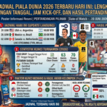 Jadwal Piala Dunia 2026 Terbaru Hari Ini: Lengkap dengan Tanggal, Jam Kick-Off, dan Hasil Pertandingan