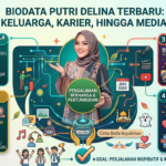 Biodata Putri Delina Terbaru: Umur, Keluarga, Karier, hingga Media Sosial