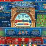 Benfica vs Belenenses: Prediksi Skor, Head to Head, Susunan Pemain, dan Preview Pertandingan Terbaru