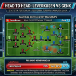 Head to Head Leverkusen vs Genk: Statistik Pertemuan, Performa Terbaru, dan Analisis Laga