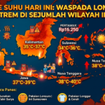 Update Suhu Hari Ini: Waspada Lonjakan Suhu Ekstrem di Sejumlah Wilawah Indonesia