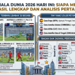 Skor Piala Dunia 2026 Hari Ini: Siapa Menang? Simak Hasil Lengkap dan Analisis Pertandingan