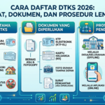Cara Daftar DTKS 2026: Syarat, Dokumen, dan Prosedur Lengkap