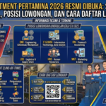 Recruitment Pertamina 2026 Resmi Dibuka: Syarat, Jadwal, Posisi Lowongan, dan Cara Daftar Lengkap
