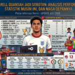 Jarell Quansah: Profil Lengkap, Statistik, Perjalanan Karier, dan Prestasi Terbarunya