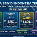 Harga Bahan Bakar Minyak di Indonesia Terbaru: Daftar Harga Pertalite, Pertamax, Solar, dan Dexlite Hari Ini
