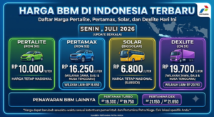 Harga Bahan Bakar Minyak di Indonesia Terbaru: Daftar Harga Pertalite, Pertamax, Solar, dan Dexlite Hari Ini