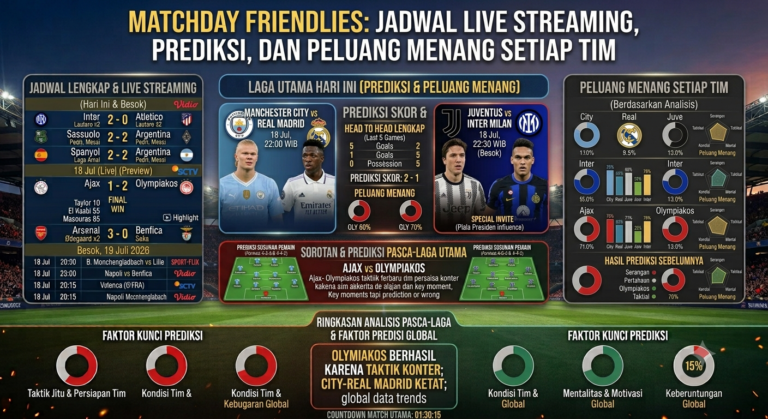 Matchday Friendlies: Jadwal Live Streaming, Prediksi, dan Peluang Menang Setiap Tim