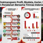 Ragnar Oratmangoen: Profil, Biodata, Karier, Statistik, dan Perjalanan Bersama Timnas Indonesia