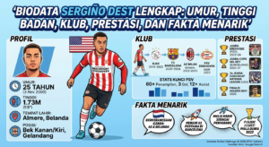 Biodata Sergiño Dest Lengkap: Umur, Tinggi Badan, Klub, Prestasi, dan Fakta Menarik