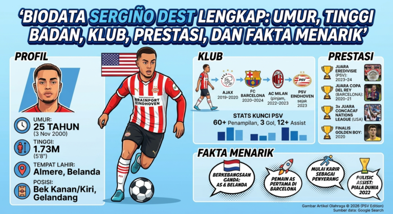 Biodata Sergiño Dest Lengkap: Umur, Tinggi Badan, Klub, Prestasi, dan Fakta Menarik
