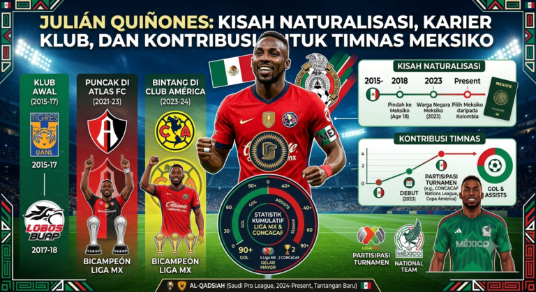 Julián Quiñones: Kisah Naturalisasi, Karier Klub, dan Kontribusi untuk Timnas Meksiko