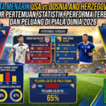 Fakta Menarik USA vs Bosnia and Herzegovina: Rekor Pertemuan, Statistik, Performa Terbaru, dan Peluang di Piala Dunia 2026