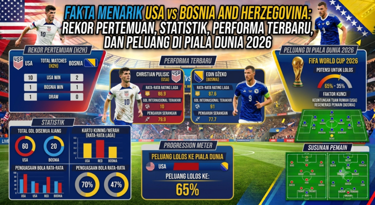 Fakta Menarik USA vs Bosnia and Herzegovina: Rekor Pertemuan, Statistik, Performa Terbaru, dan Peluang di Piala Dunia 2026