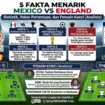 5 Fakta Menarik Mexico vs England: Statistik, Rekor Pertemuan, dan Pemain Kunci