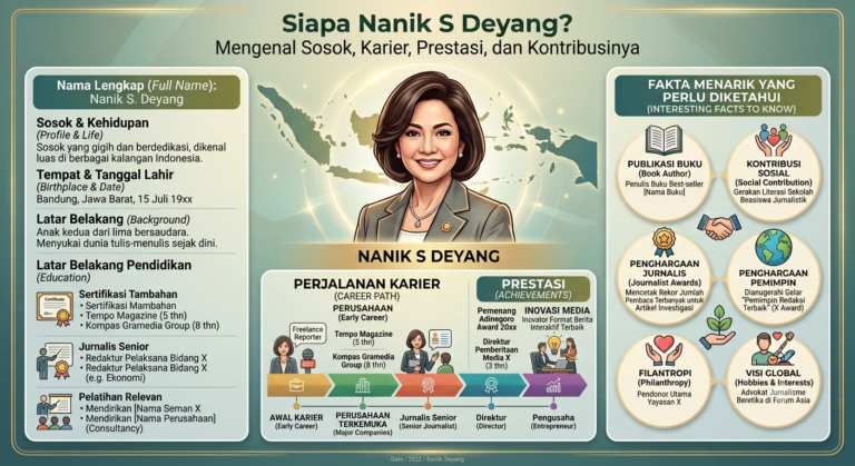 Siapa Nanik S Deyang? Mengenal Sosok, Karier, Prestasi, dan Kontribusinya