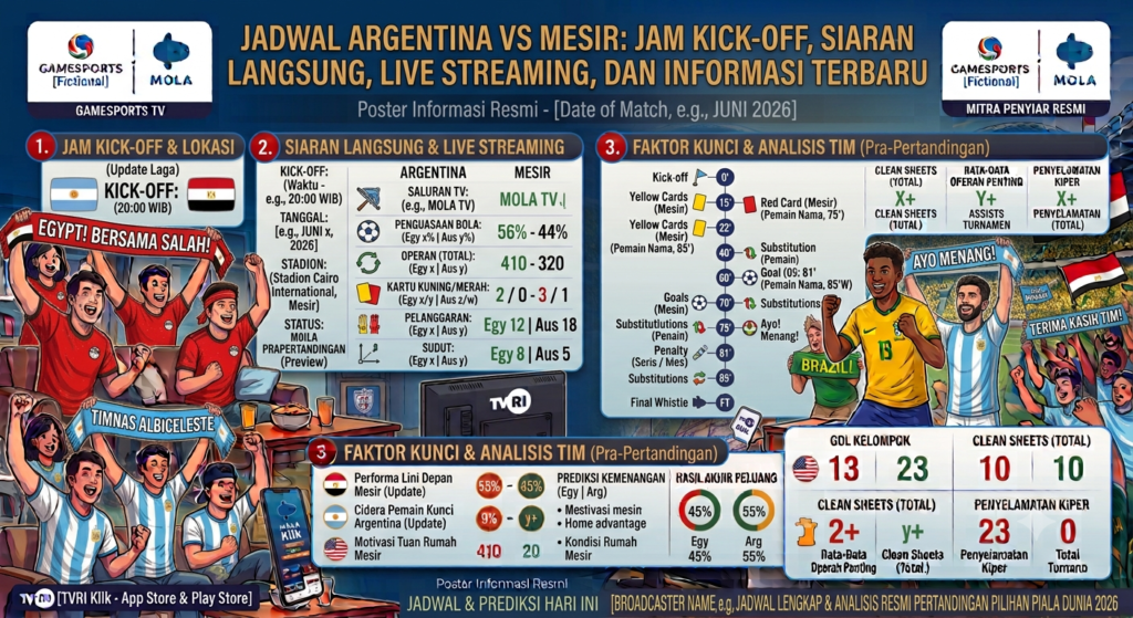 Jadwal Argentina vs Mesir: Jam Kick-off, Siaran Langsung, Live Streaming, dan Informasi Terbaru