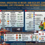Jadwal Argentina vs Mesir: Jam Kick-off, Siaran Langsung, Live Streaming, dan Informasi Terbaru