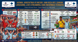 Jadwal Argentina vs Mesir: Jam Kick-off, Siaran Langsung, Live Streaming, dan Informasi Terbaru