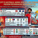 Egypt vs Australia: Jadwal Kick-Off, Live Streaming, Preview Pertandingan, dan Analisis Tim