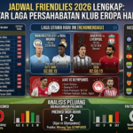 Jadwal Friendlies 2026 Lengkap: Daftar Laga Persahabatan Klub Eropa Hari Ini