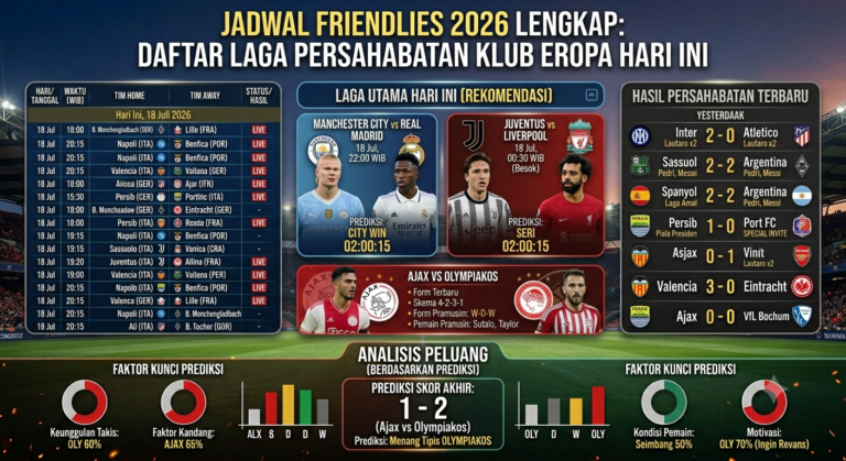 Jadwal Friendlies 2026 Lengkap: Daftar Laga Persahabatan Klub Eropa Hari Ini