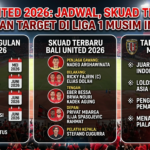 Bali United 2026: Jadwal, Skuad Terbaru, dan Target di Liga 1 Musim Ini