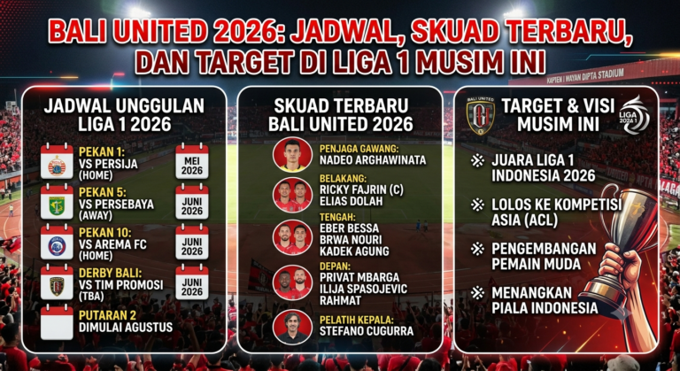 Bali United 2026: Jadwal, Skuad Terbaru, dan Target di Liga 1 Musim Ini