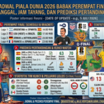 Jadwal Piala Dunia 2026 Babak Perempat Final: Tanggal, Jam Tayang, dan Prediksi Pertandingan