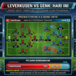 Leverkusen vs Genk Hari Ini: Prediksi Line Up, Pemain Kunci, serta Fakta Menarik Jelang Pertandingan