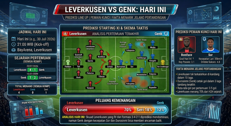 Leverkusen vs Genk Hari Ini: Prediksi Line Up, Pemain Kunci, serta Fakta Menarik Jelang Pertandingan