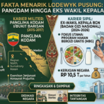 Fakta Menarik Lodewyk Pusung: Dari Pangdam hingga Eks Wakil Kepala BGN